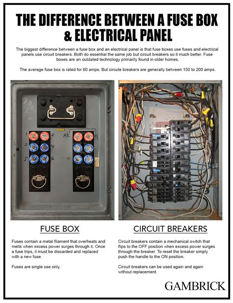 electric fuse box company name|home electrical fuse box.